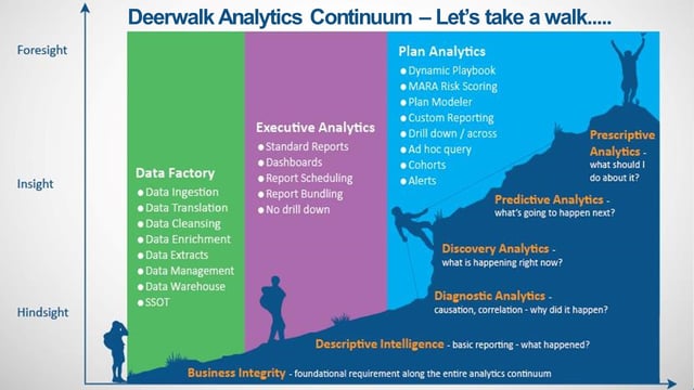 Deerwalk Analytics Continuum - Let's take a walk.jpg