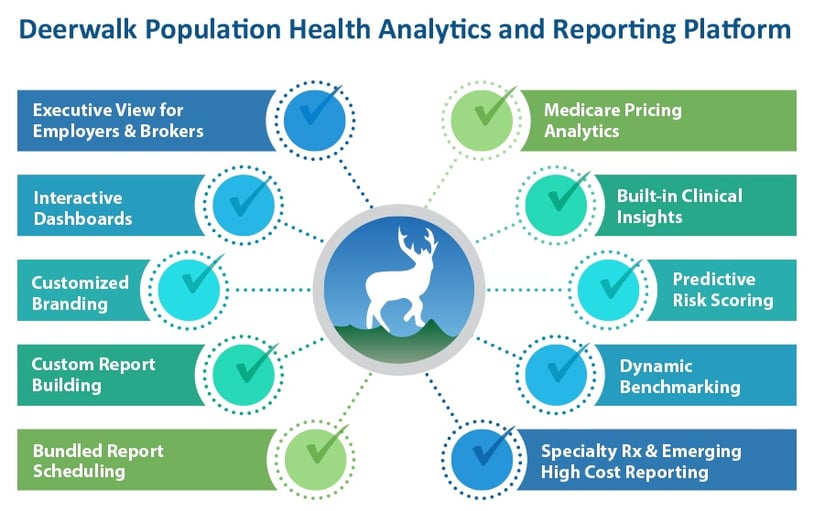 Deerwalk Population Health Analytics Platform Graphic - TPA version.jpg