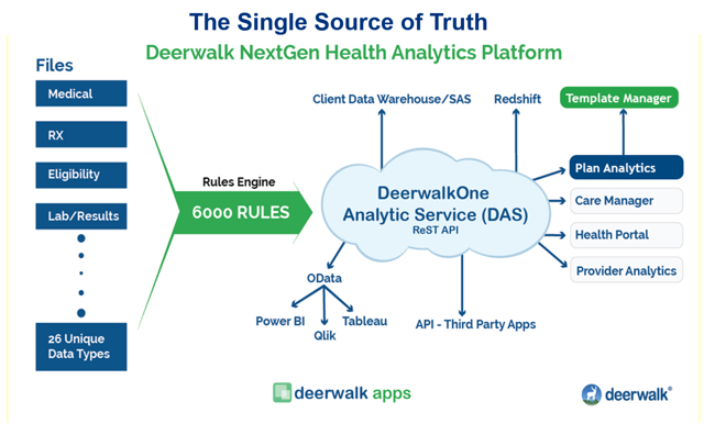 Deerwalk_Next_Gen_Platform_-_Single_Source_of_Truth.png