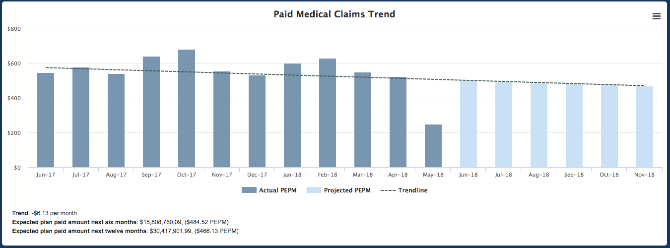 Paid Medical Claims Trend Screenshot