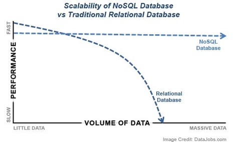 SQL_vs_NoSQL.jpg