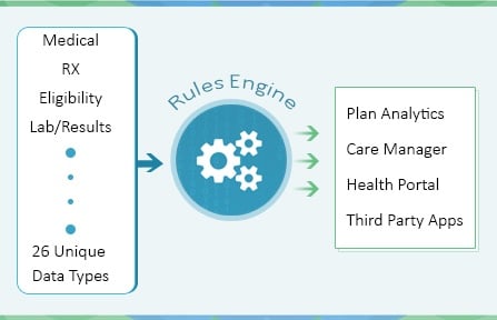 What is a Population Health Analytics Rules Engine and Why Should I Care?